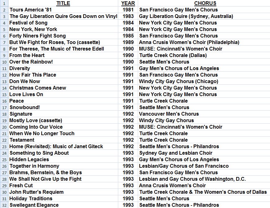 Data courtesy of Greg Allen